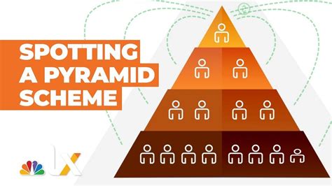 smart card beta pyramid scheme|ponzi pyramid scheme.